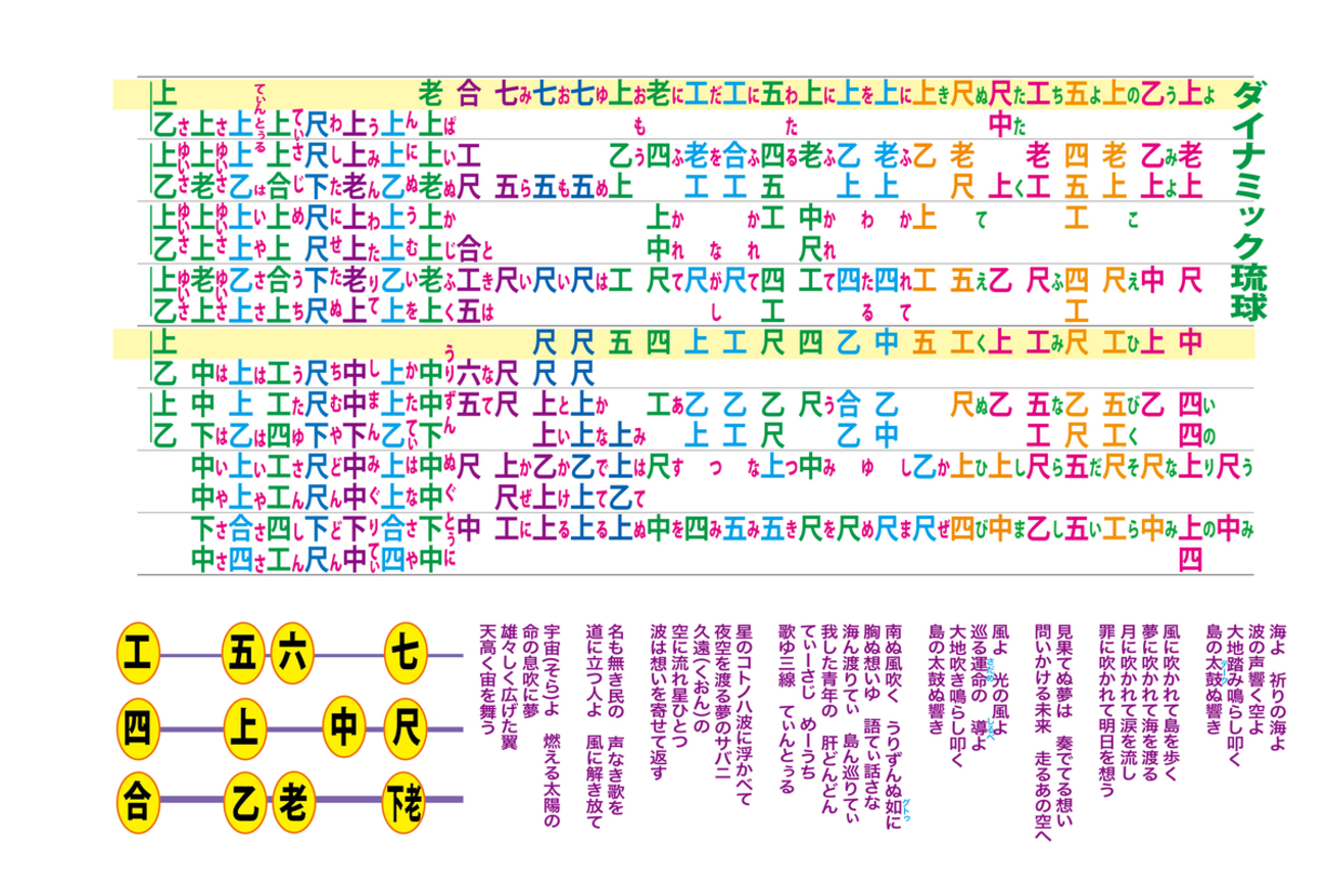 ダイナミック 琉球 コード