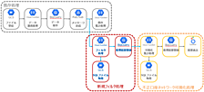 【AML】不正取引検知機能の検討・構築