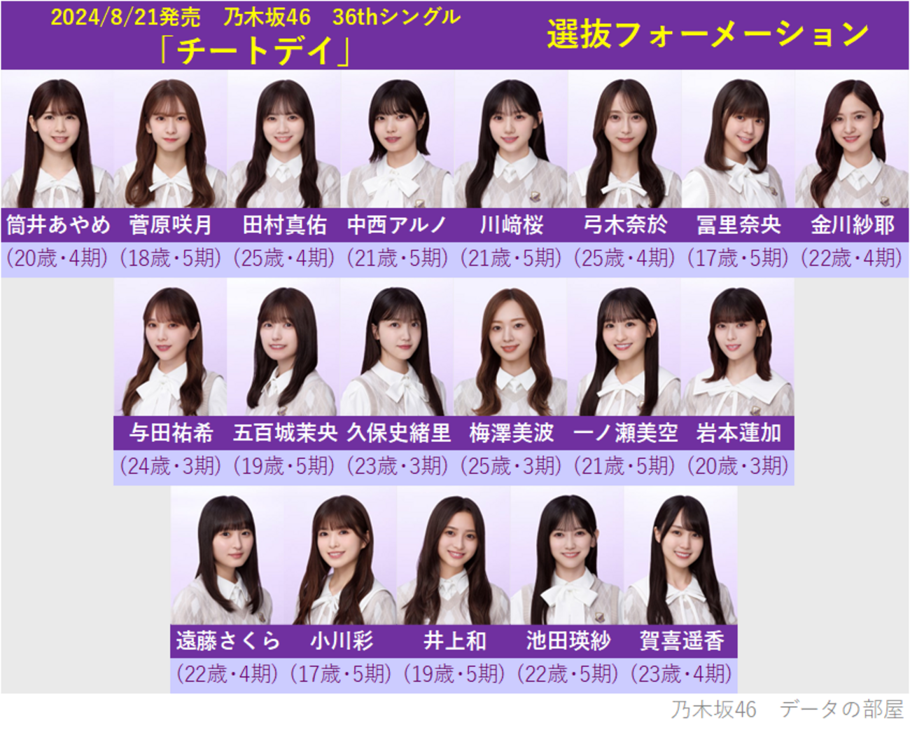 活動歴および当時の関連ビジュアル記録