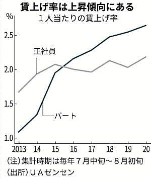 Uaゼンセンとは 社会の人気 最新記事を集めました はてな Uaゼンセンとは 社会の人気 最新記事を集めました はてな