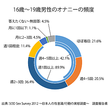 マスターベーションとは 一般の人気 最新記事を集めました はてな