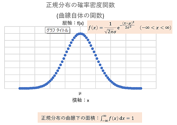 確率密度関数とは 読書の人気 最新記事を集めました はてな