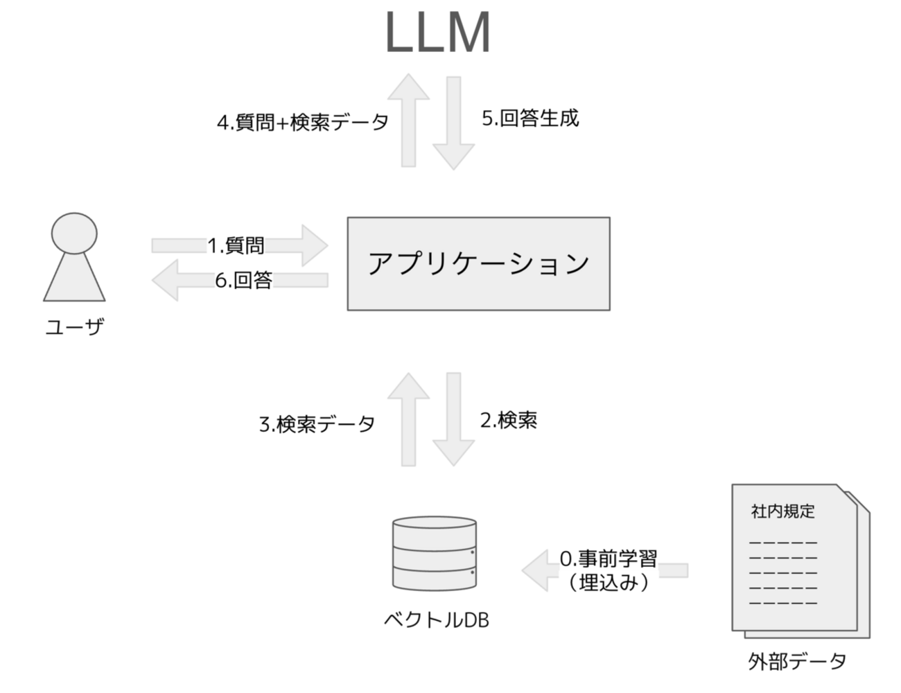 プロンプトエンジニアリング完全ガイド【2025年版】：LLMの性能を最大 
