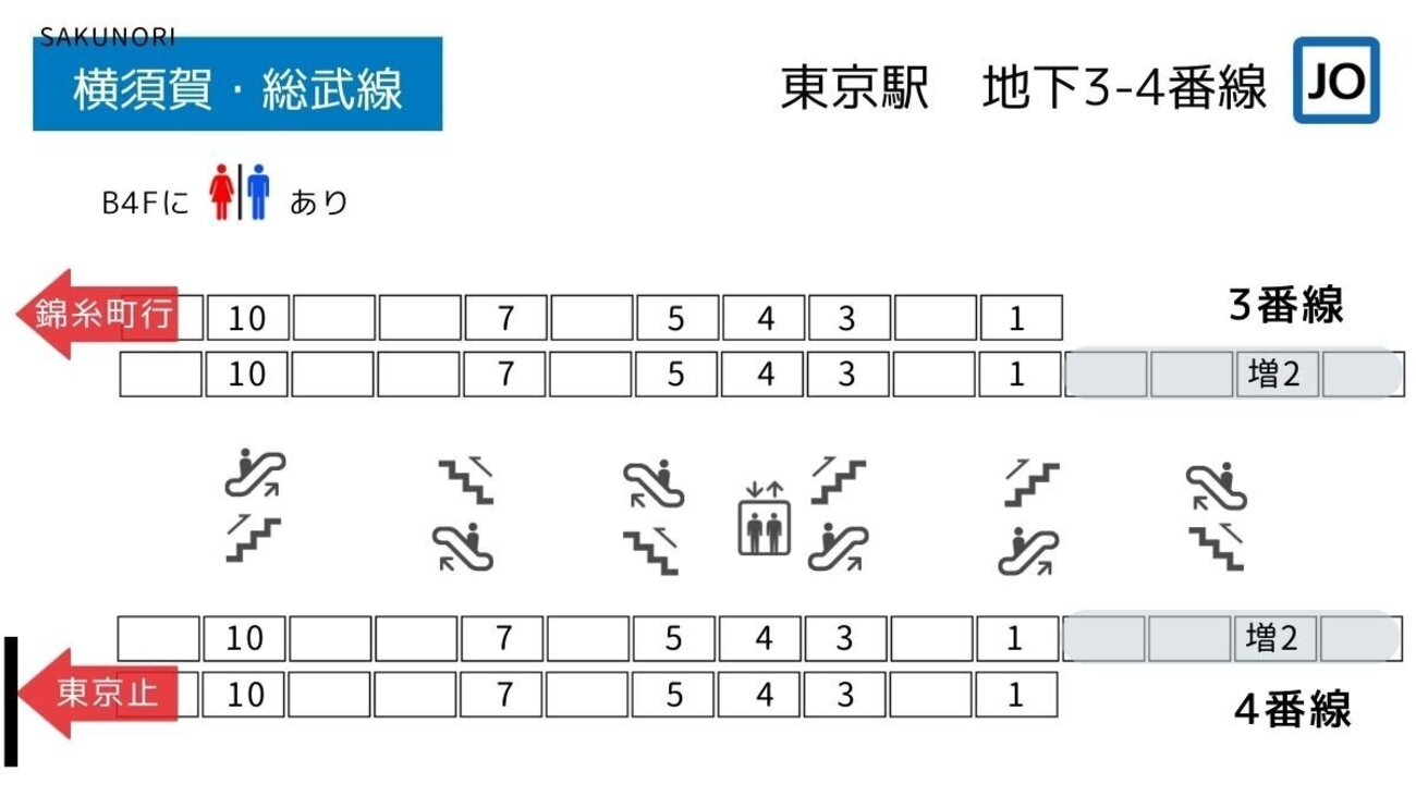 東京駅 地下3-4番ホーム：横須賀・総武線(錦糸町行)改札に近い乗車位置 