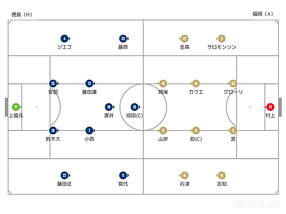 アビスパ福岡とは スポーツの人気 最新記事を集めました はてな アビスパ福岡とは スポーツの人気 最新記事を集めました はてな