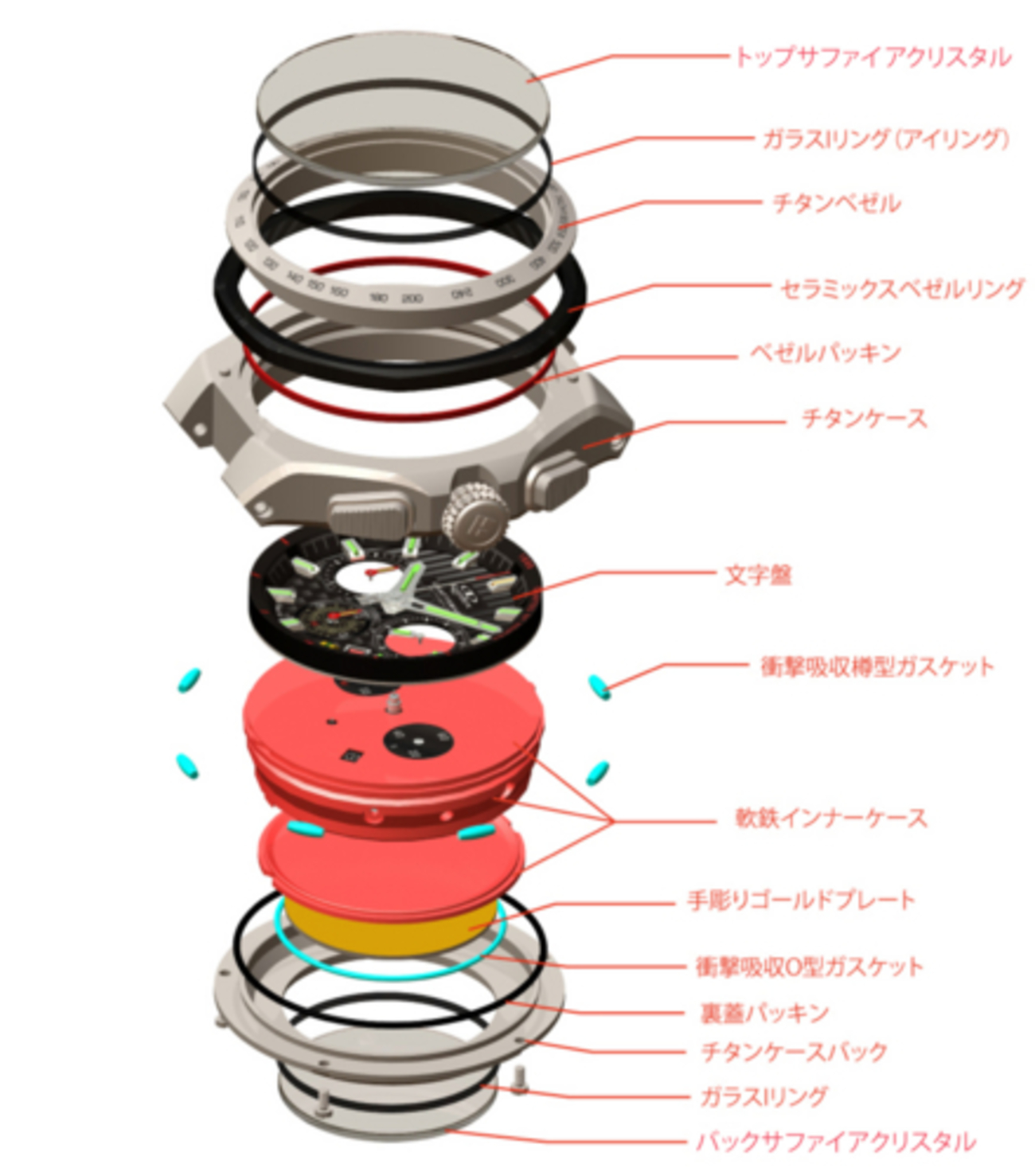ケンテックスの最高傑作 クラフツマン - kentex-hashiken
