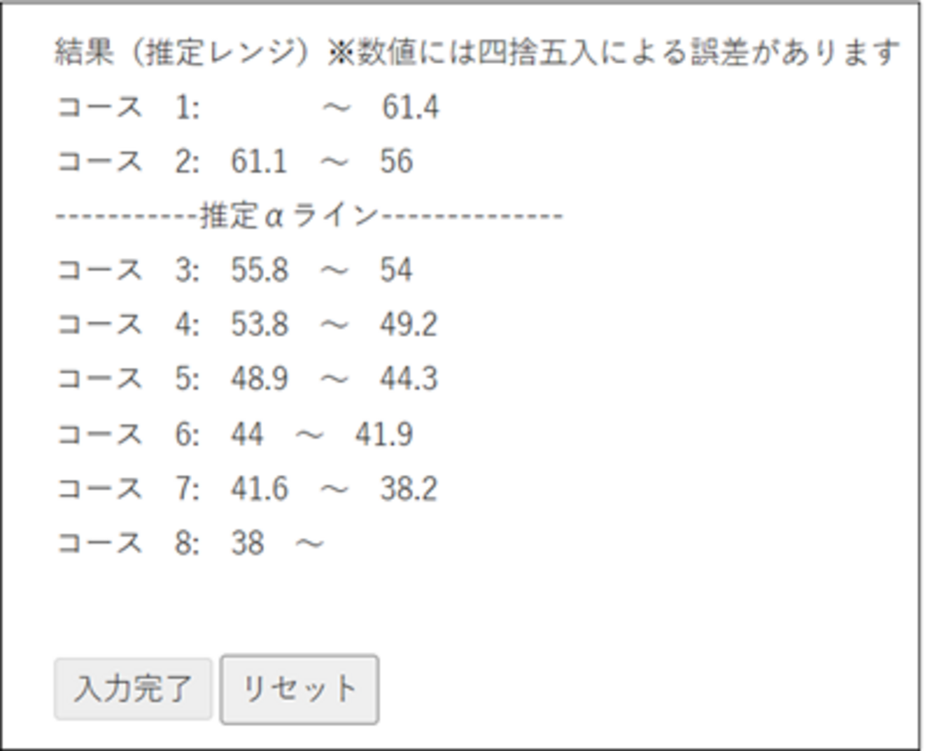その1：SAPIXはやはり異次元か（コース基準と偏差値表から 