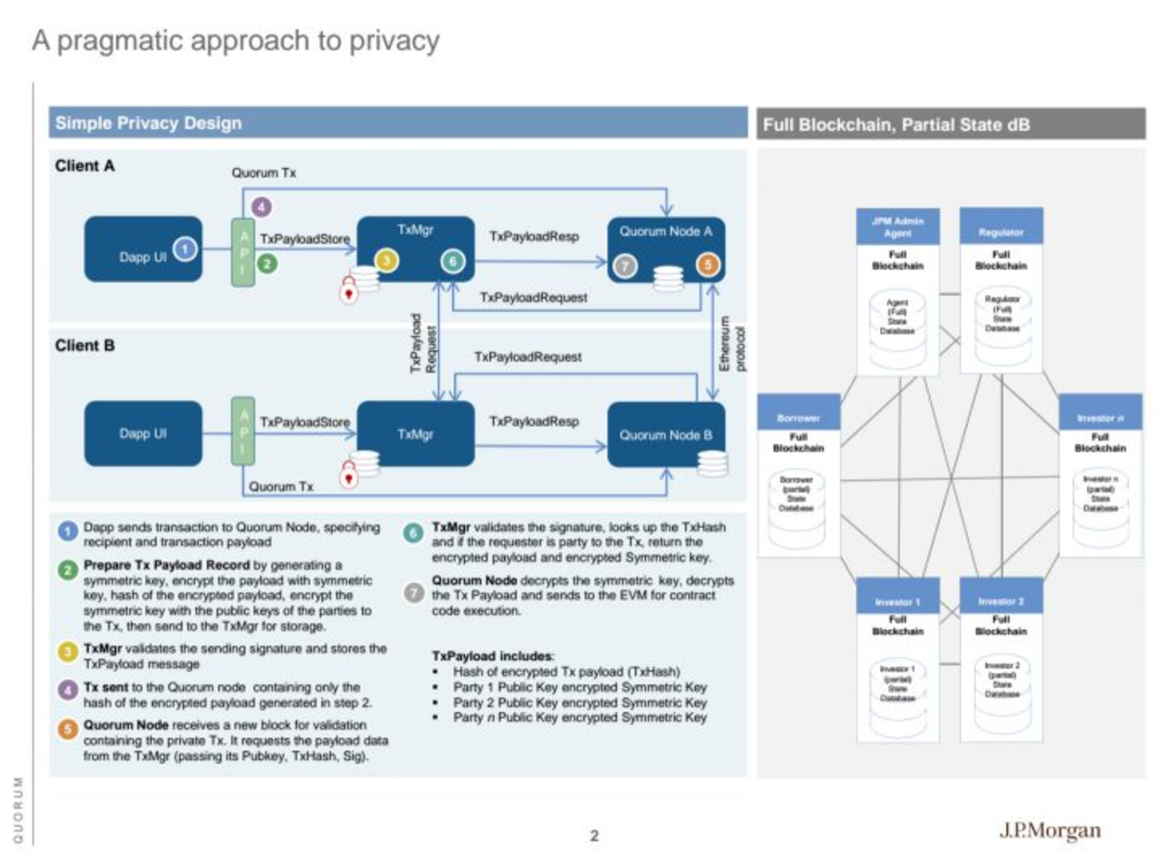 JPモルガンが展開するイーサリアム・ブロックチェーン「Quorum」について調べてみた - BLOCKCHAIN BLOG