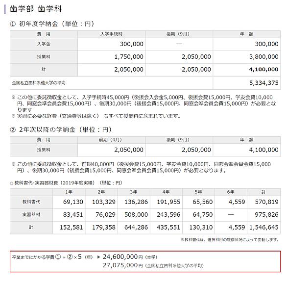神奈川歯科大学とは 一般の人気 最新記事を集めました はてな 神奈川歯科大学とは 一般の人気 最新記事を集めました はてな