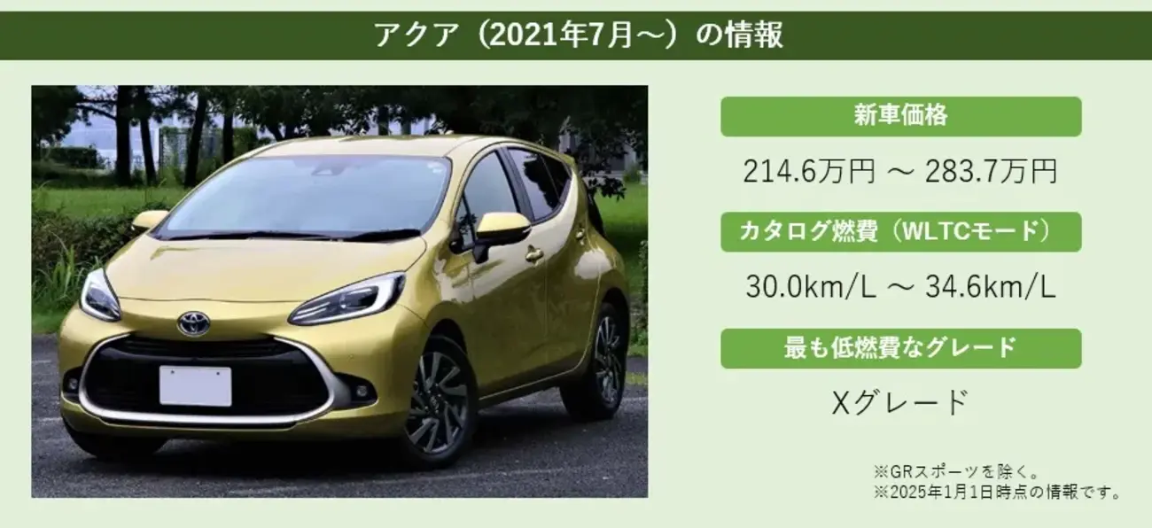 ワーゲン トゥーラン 乗り出し25万 （今月の新車テストページ 