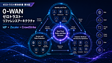 【ゼロトラスト解体新書 第9回】0-WANが考えるゼロトラスト・リファレンスアーキテクチャ ～IdP＋Zscaler＋CrowdStrikeで中核を構成する～