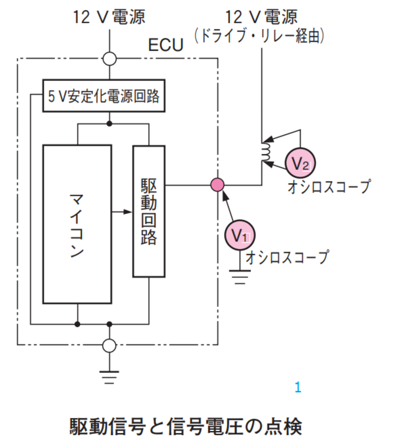 整備士の教材等 maxresdefault.jpg