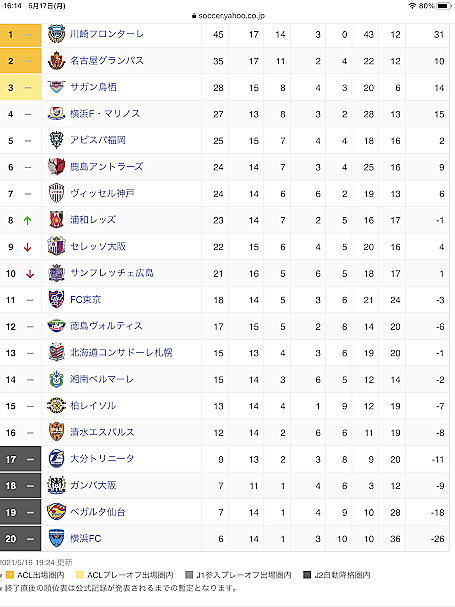 アビスパ福岡とは スポーツの人気 最新記事を集めました はてな アビスパ福岡とは スポーツの人気 最新記事を集めました はてな