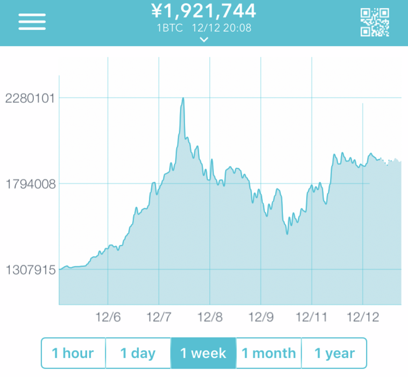 これで君も億万長者になれる！？【仮想通貨取引シミュレーターを作ってみた】 - 忘れたくないあの時の日記。