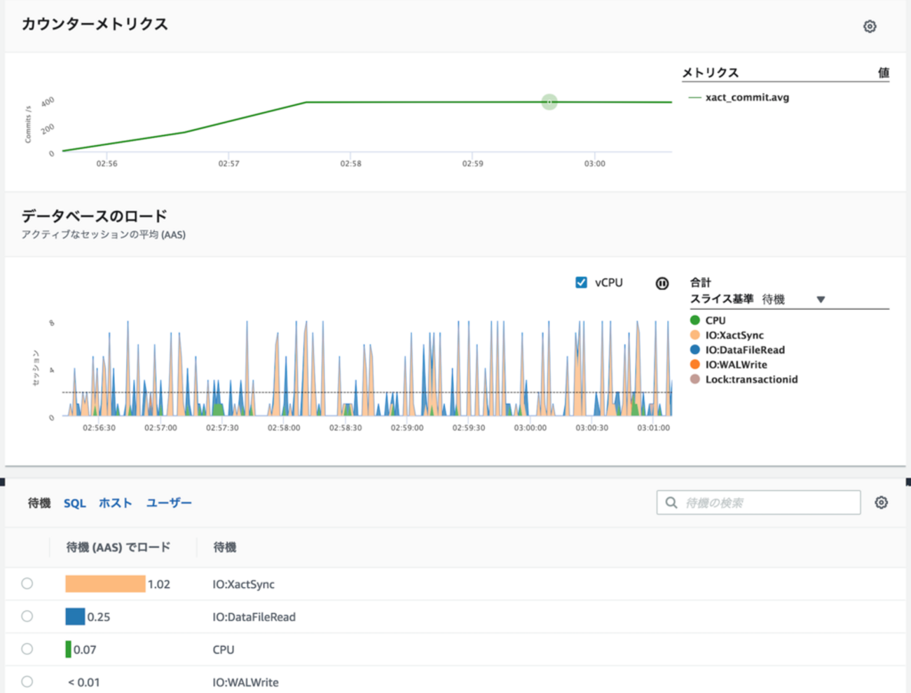 Pgbench pgbench で PostgreSQL に半永久的に負荷をかけ続ける - ablog