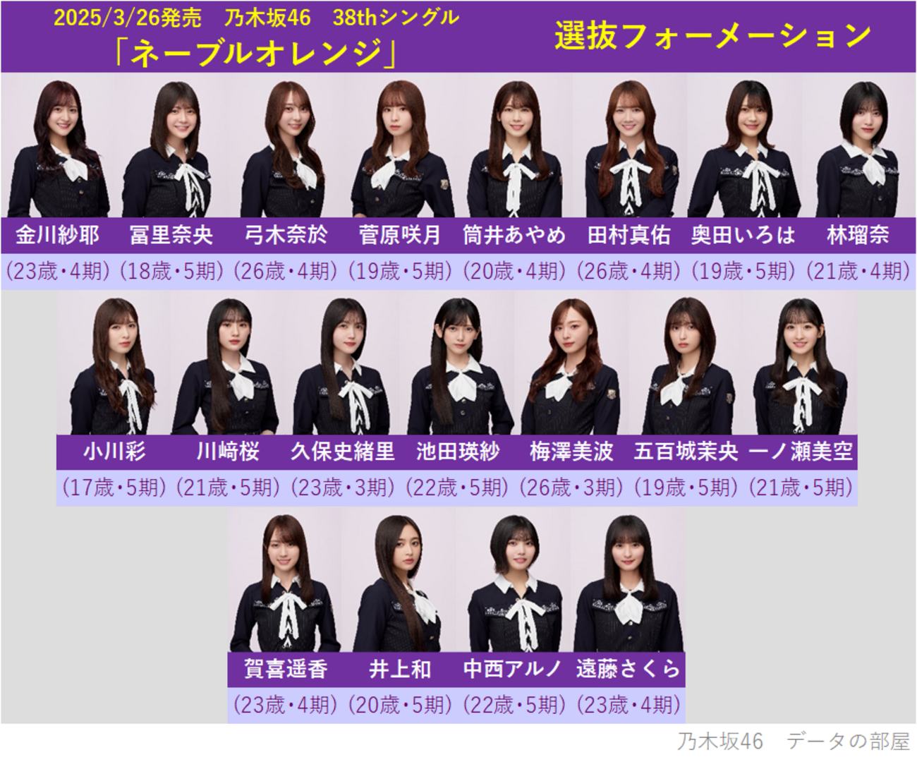 乃木坂46 38thシングル｢ネーブルオレンジ｣ 選抜メンバー 