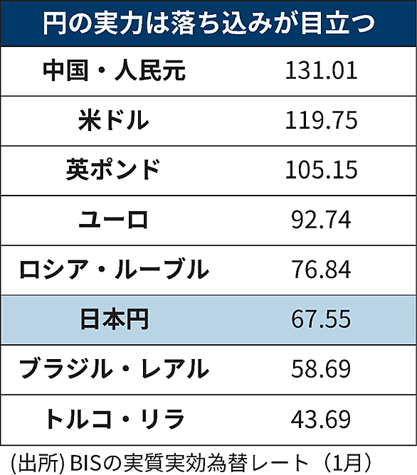 ブラジル レアルとは 社会の人気 最新記事を集めました はてな