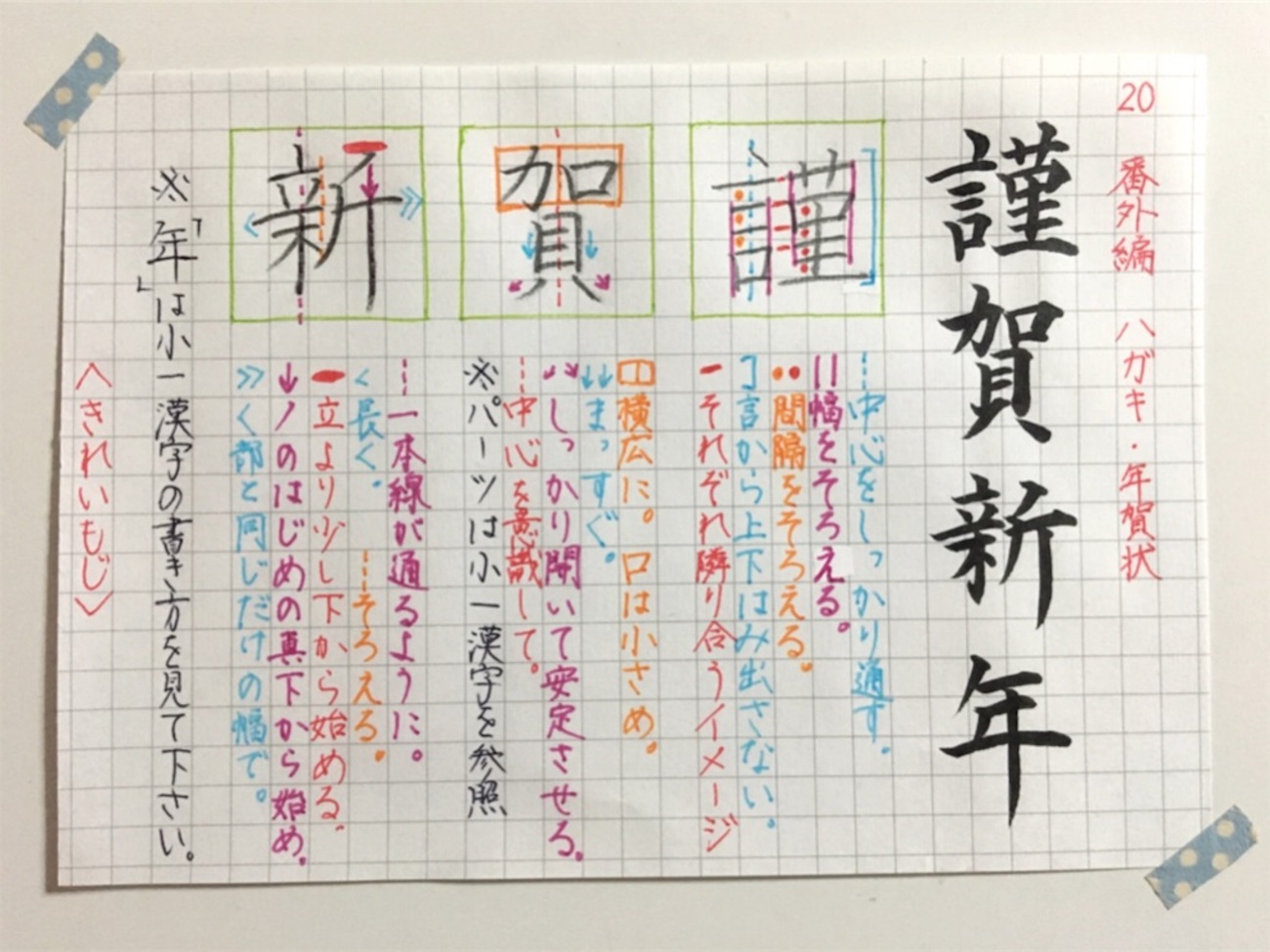 活動歴および当時の関連ビジュアル記録