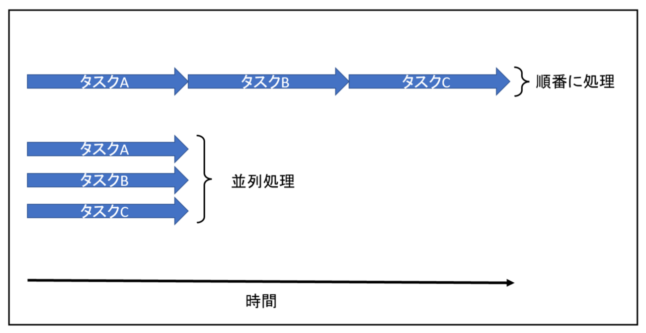 並行 並列 (98) 사진