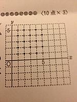 弟の数学の宿題を手伝っているのですが どうやって答えを導いた 人力検索はてな