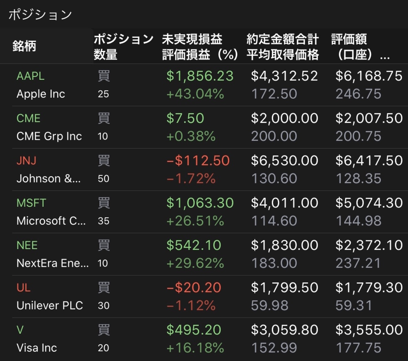 米国株の個別銘柄ポートフォリオ（2019年10月） - 徳田あおい blog