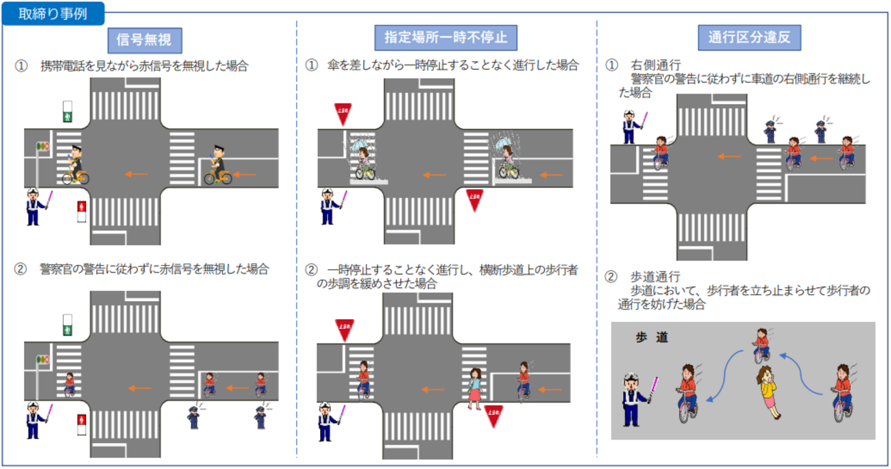 自転車の交通違反に反則金「青切符」導入へ|いつから?対象の違反は?反則金額は? - 現役投資家FPが語る