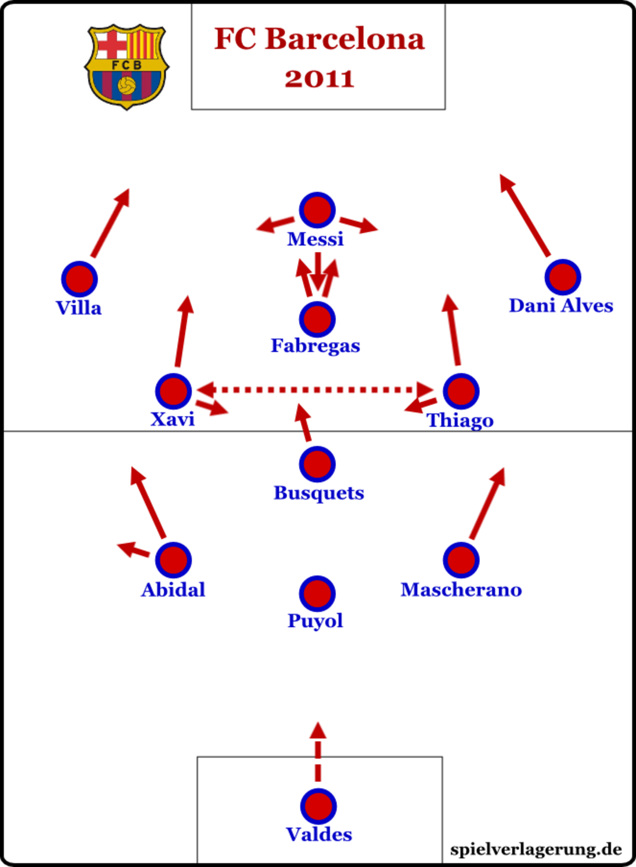 How Guardiola & 3-2-2-3 (ultimately) solved the defending meta  「グアルディオラの３－２－２－３は、守備の概念をどの様に攻略したのか」 - Take it easy