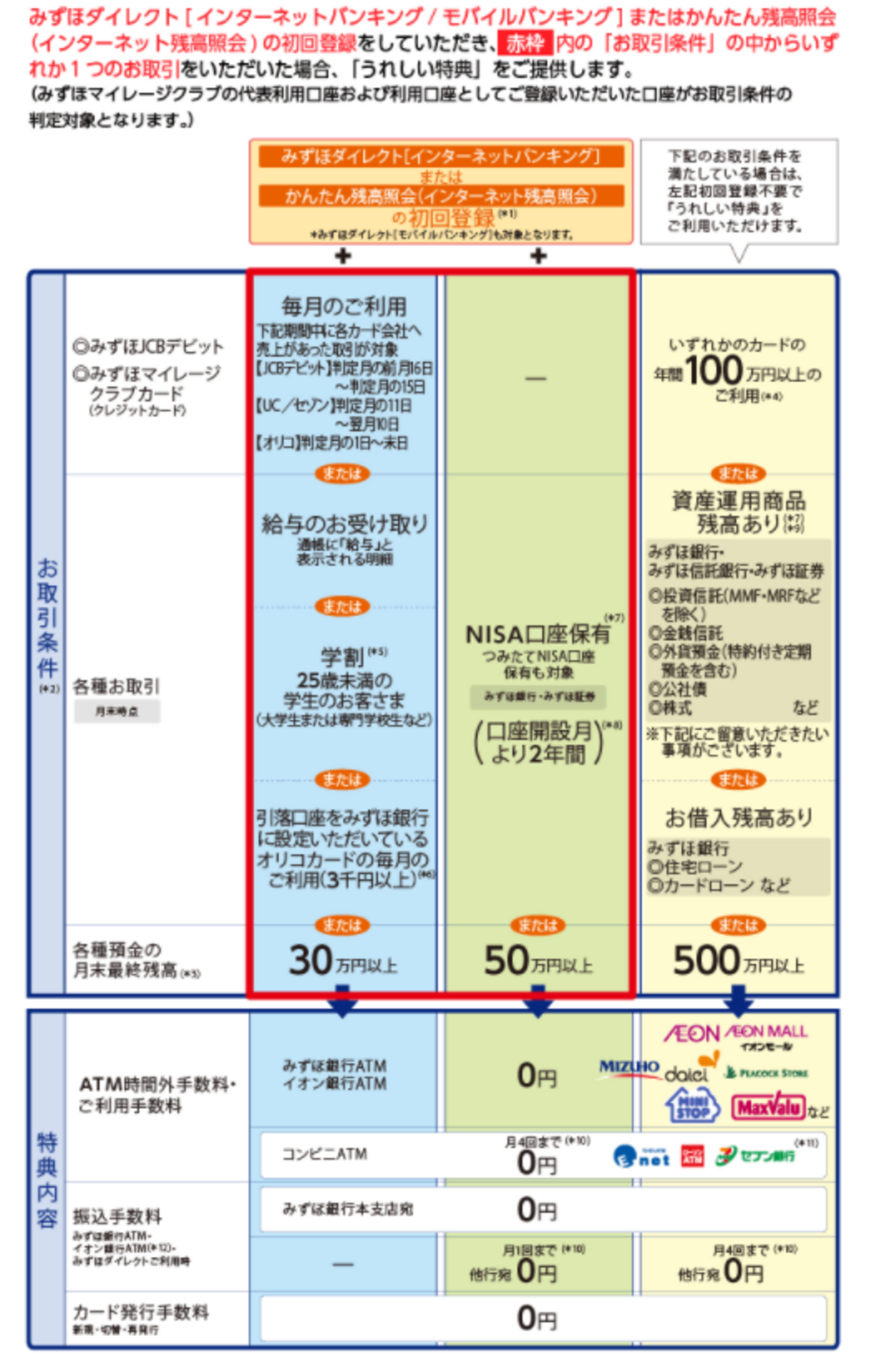 学生限定！ATM手数料が無料になる「みずほの学割」を徹底解説！ - Tomorrow Is Another Day ～明日は明日の風が吹く～