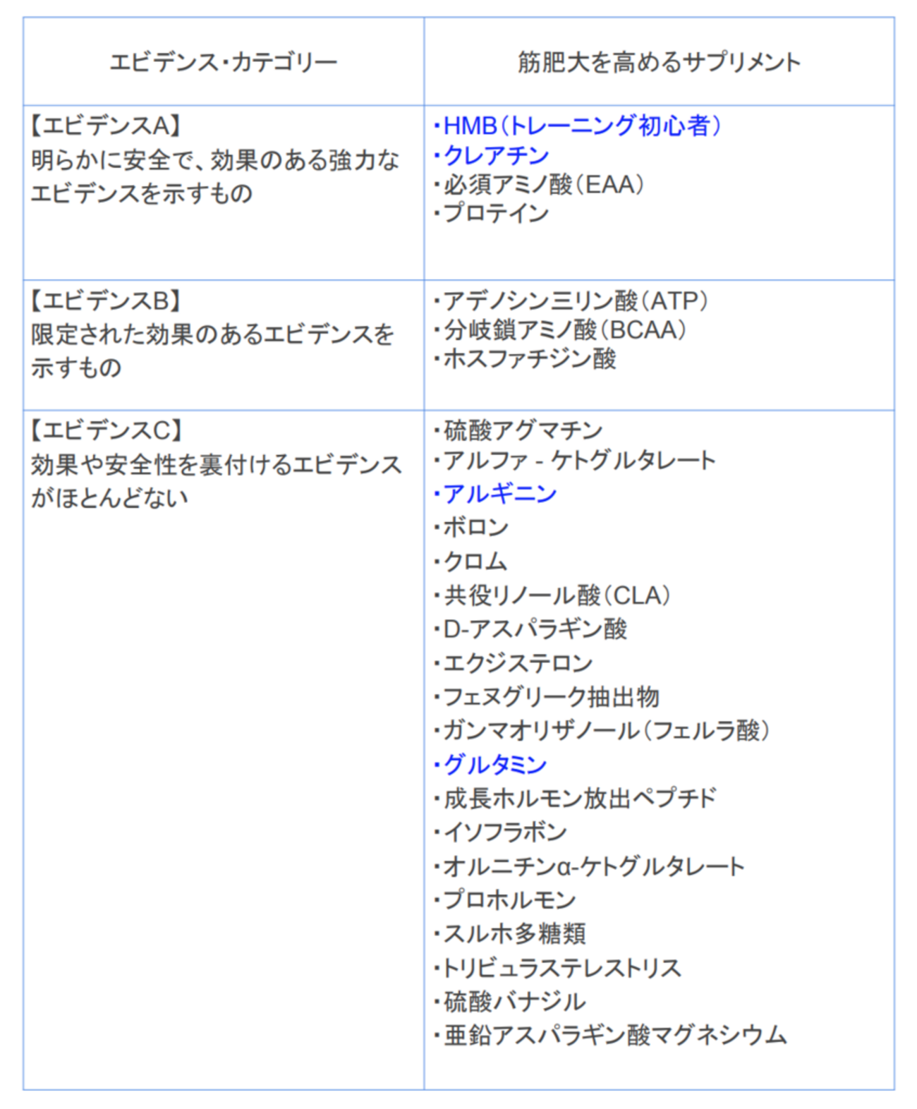 筋トレするなら知っておきたいサプリメントの最新エビデンスまとめ