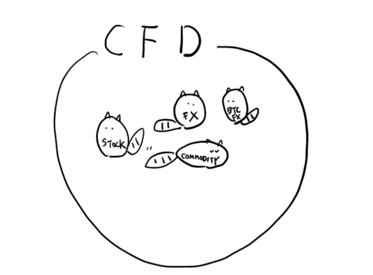 ビットコイントレーダーのためのCFD入門 - たんたん環の仮想通貨NFT