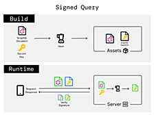 Signed Query は GraphQL の Trusted Document の新しい実装パターンです