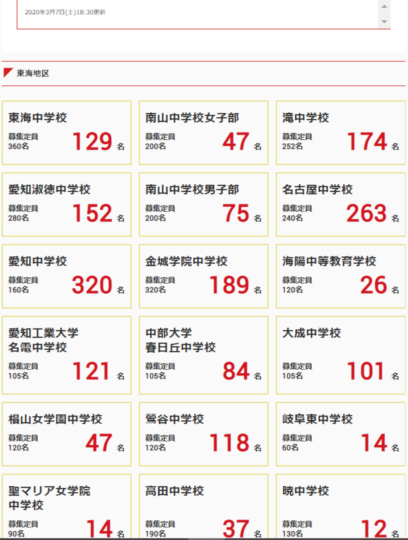 日能研東海 東海中/滝中トライアル 2回 2020年度 成績/保護者資料付属 2020年入試【名進研合格実績を見て①】日能研東海や去年の実績と