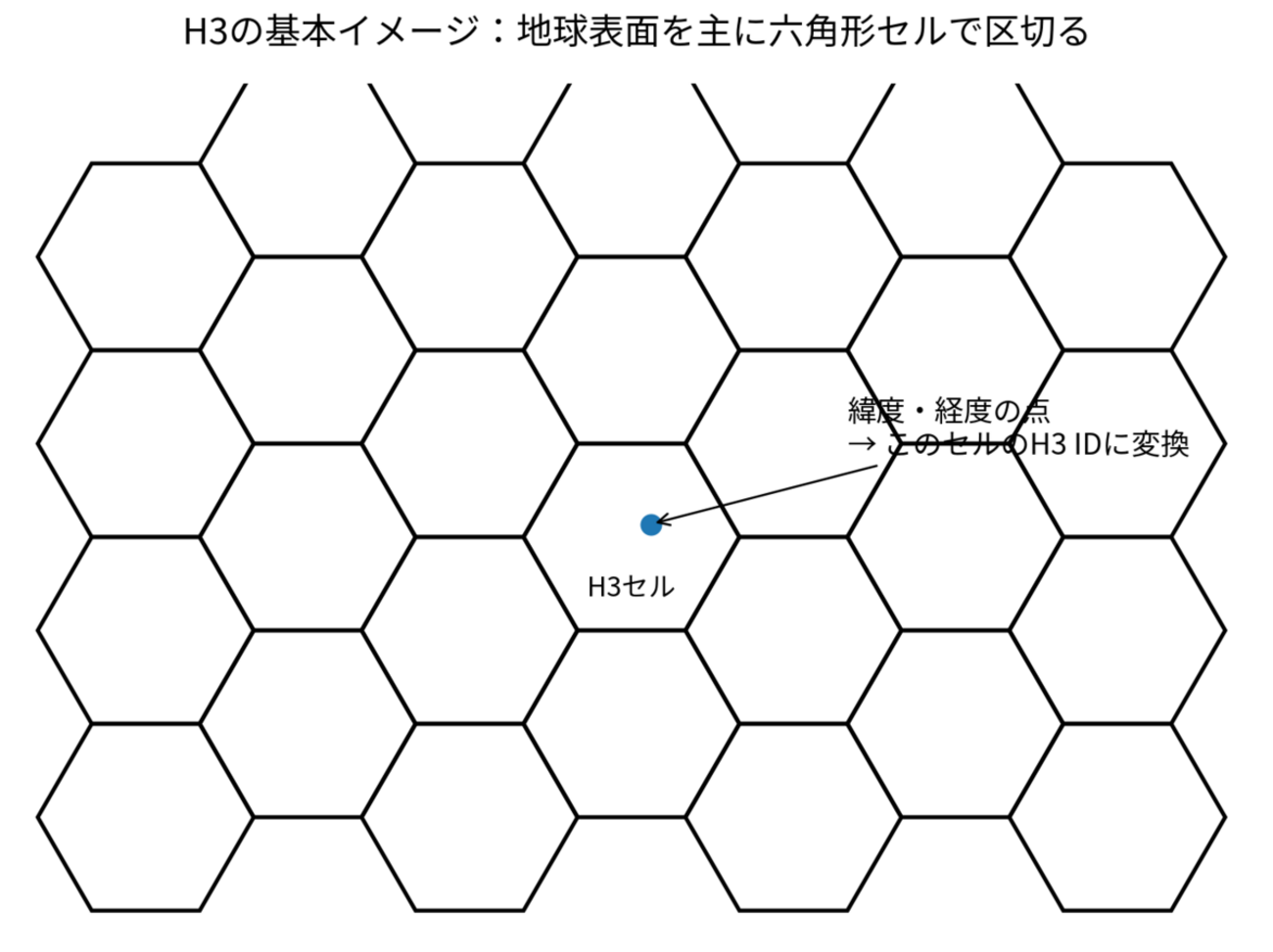 H3とは？ 地球を六角形で区切る地理空間インデックスを調べてみた
