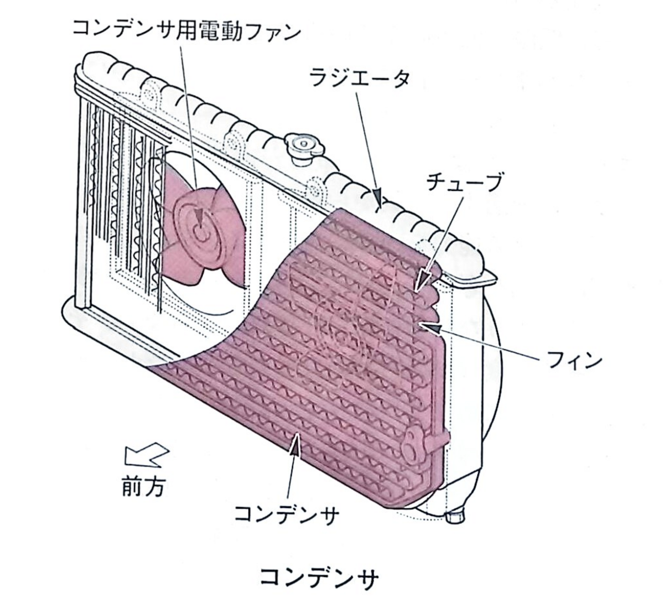 これからの時期に　エアコンガス 猛暑を乗り切る！【エアコン活用術】 | スーパーオートバックス