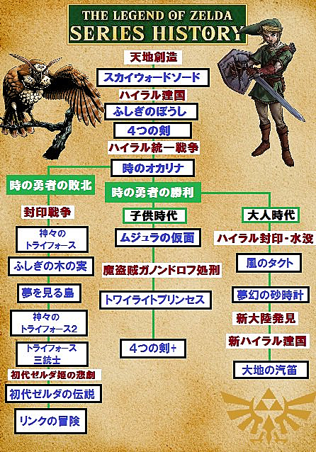 ゼルダの伝説 夢幻の砂時計とは ゲームの人気 最新記事を集めました はてな