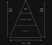 プロダクトマネージャーとしてMagicPodを活用し、品質向上に取り組んでいる話