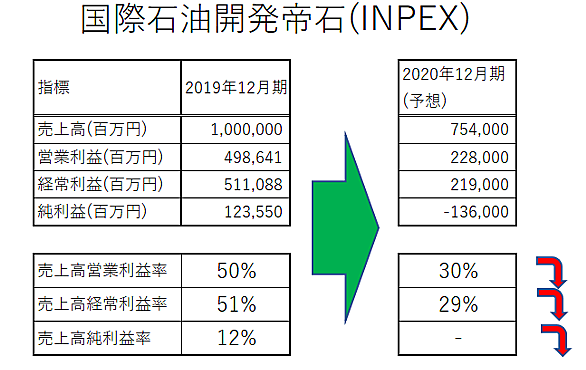 国際 石油 開発 帝 石 株価