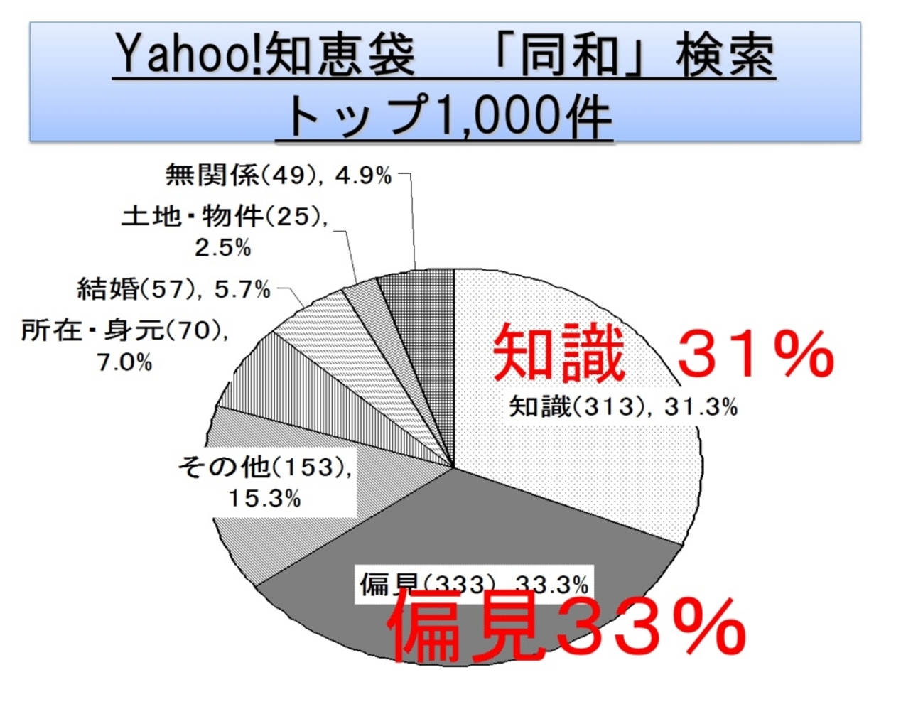ネットで拡散・助長されれる偏見と部落差別～部落差別は、いま①