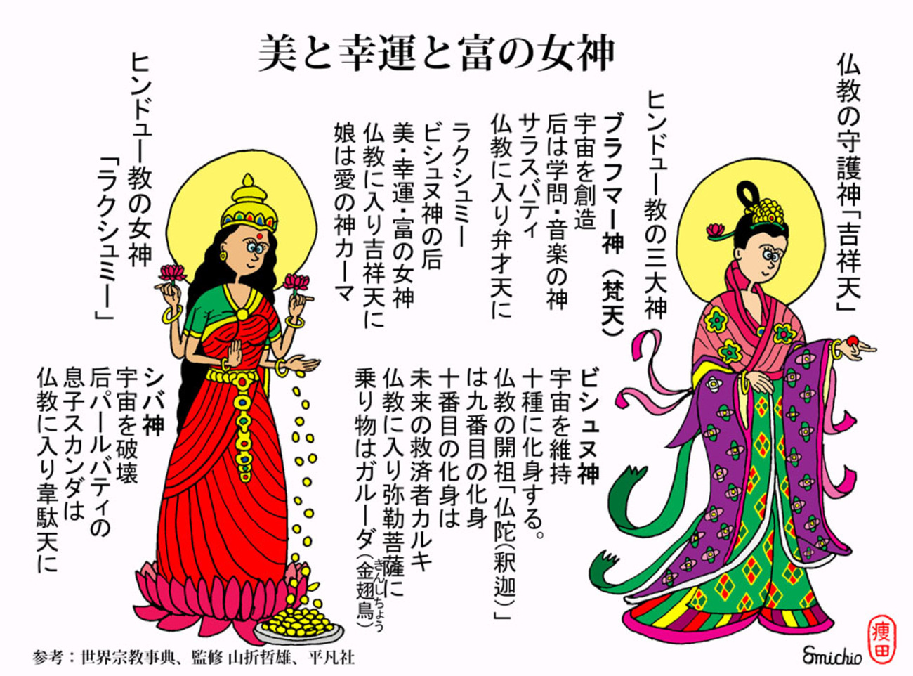 吉祥天女像 ラクシュミー 吉祥天 吉祥天とは豊穣の女神 ラクシュミーや 