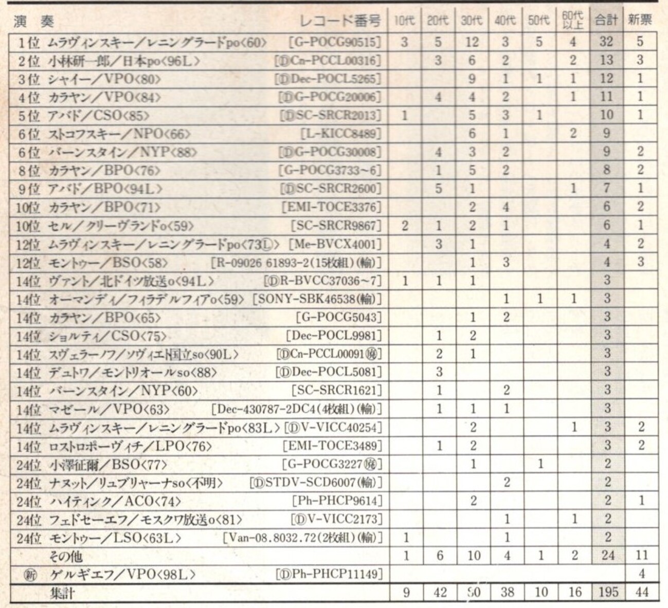 クラシック音楽の名曲・名盤を語る：チャイコフスキー「交響曲5番