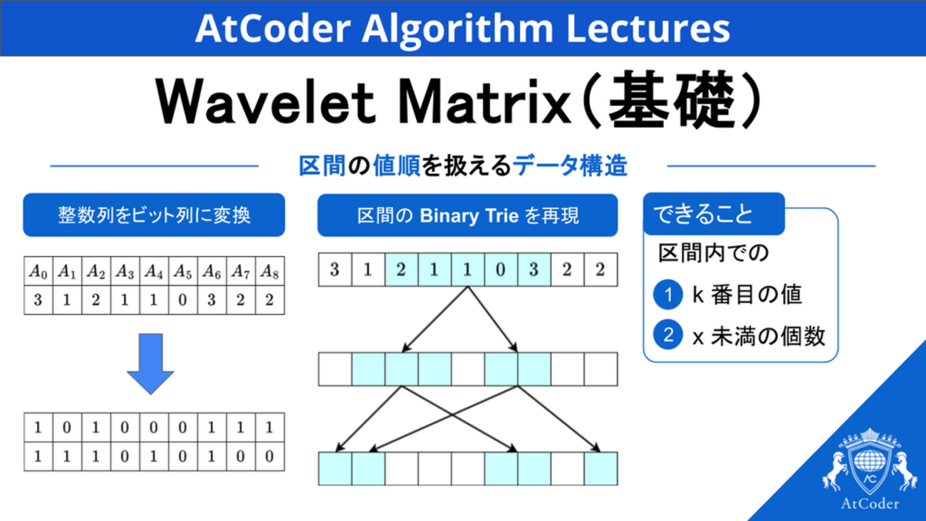 Wavelet Matrix（基礎） - AtCoderInfo