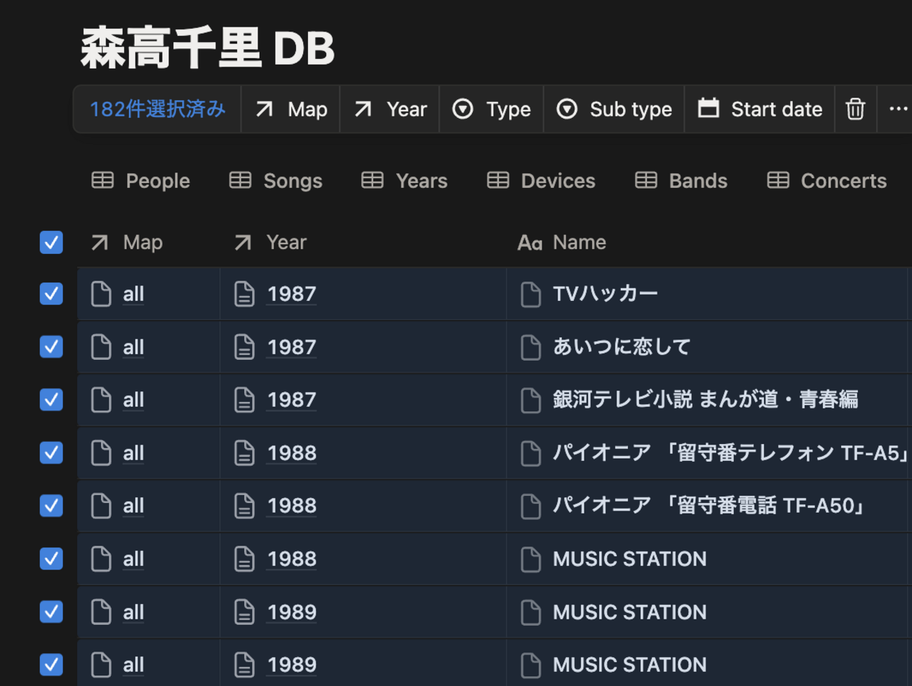 森高千里データベースの再構築(41)  : hkob の雑記録 (310)