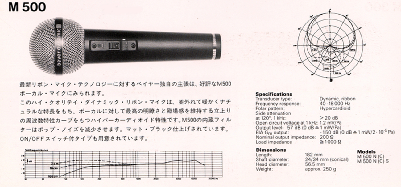 y5115）ダイナミックマイク BEYER DYNAMIC くから M500N