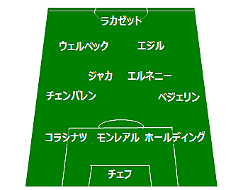 ノーウィッチ シティとは スポーツの人気 最新記事を集めました はてな ノーウィッチ シティとは スポーツの人気 最新記事を集めました はてな