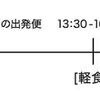 国内線プレミアムクラスサービス Premium GOZENは3か月交代！！