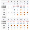 月曜日 過去鉄…1991年1月の大雪