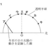 秋分の日の太陽の通り道（２０１７年愛知）