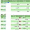 日経111円高