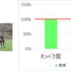 育成馬ブログ　生産編③「その３」