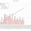 配当状況（２０２１年４月）